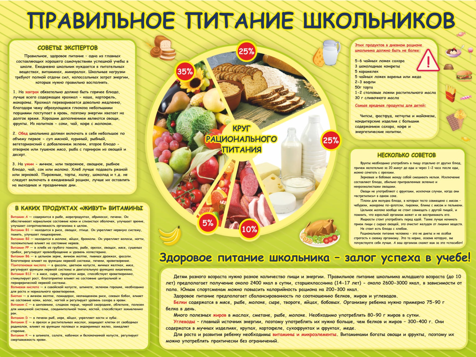 памятка Правильное питание школьника.